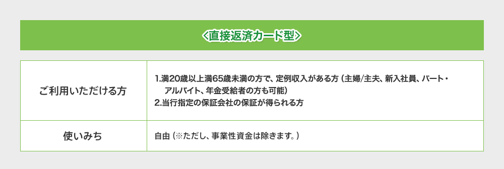 カード型・分割返済型・直接返済カード型共通